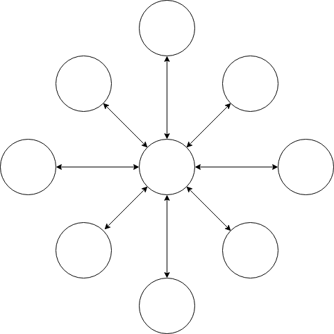 Star Network