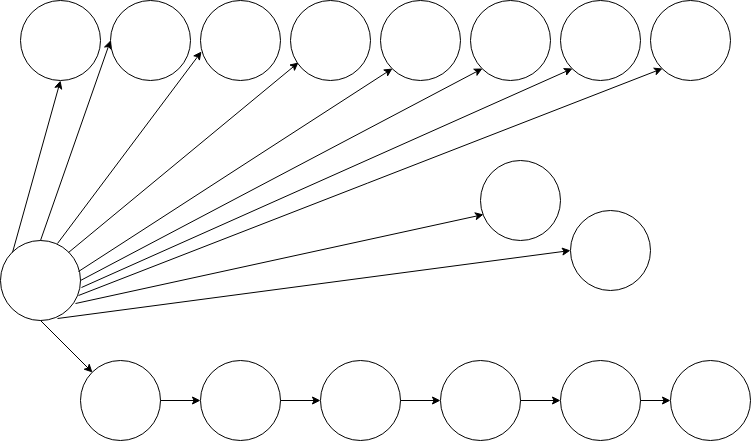 DelayedChain Network
