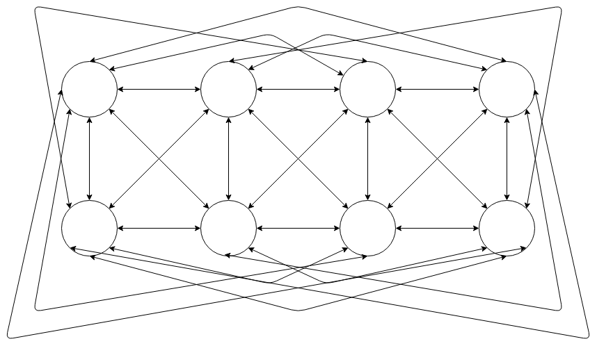 FullyConnected Network